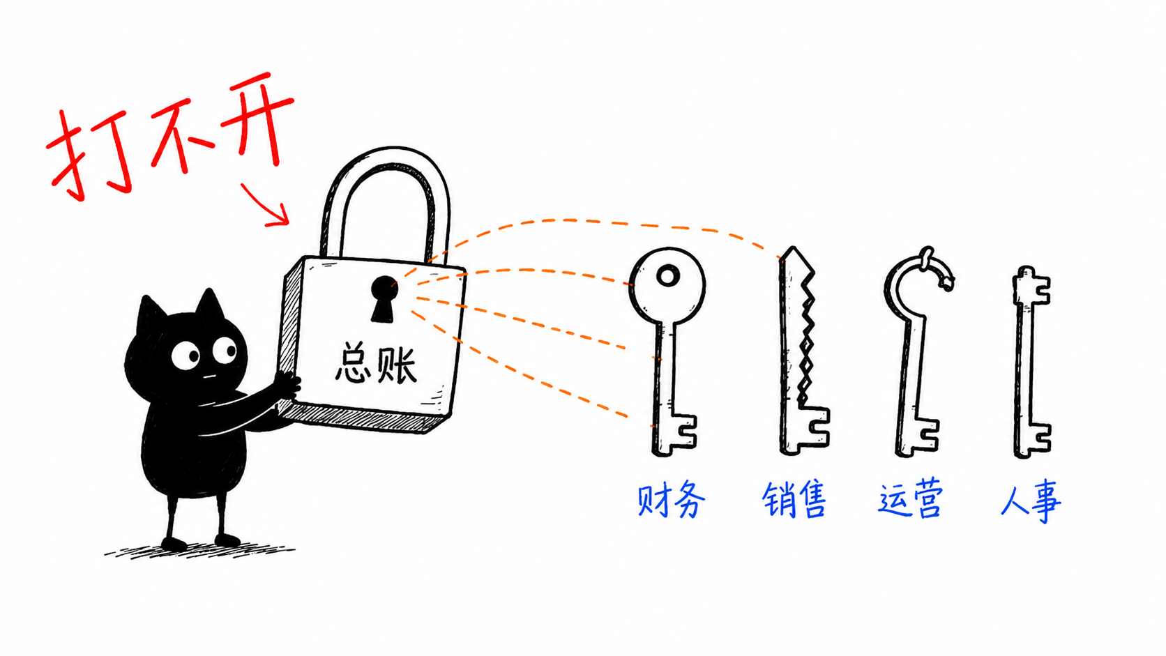 极简手绘 3