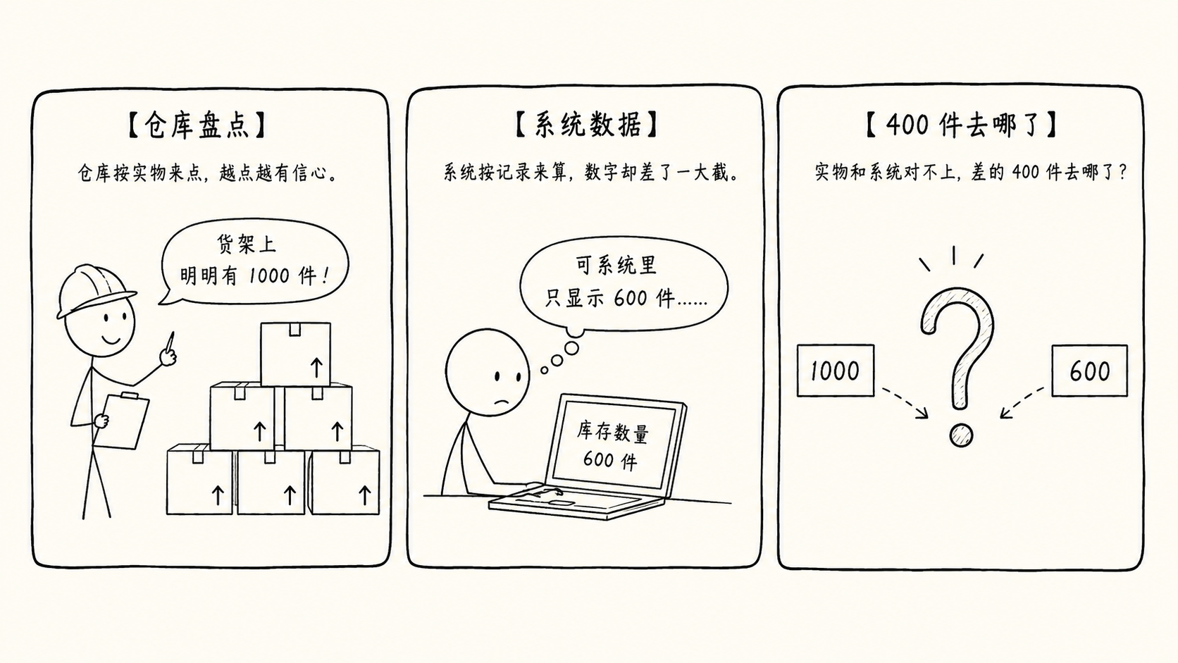 xkcd 漫画 2