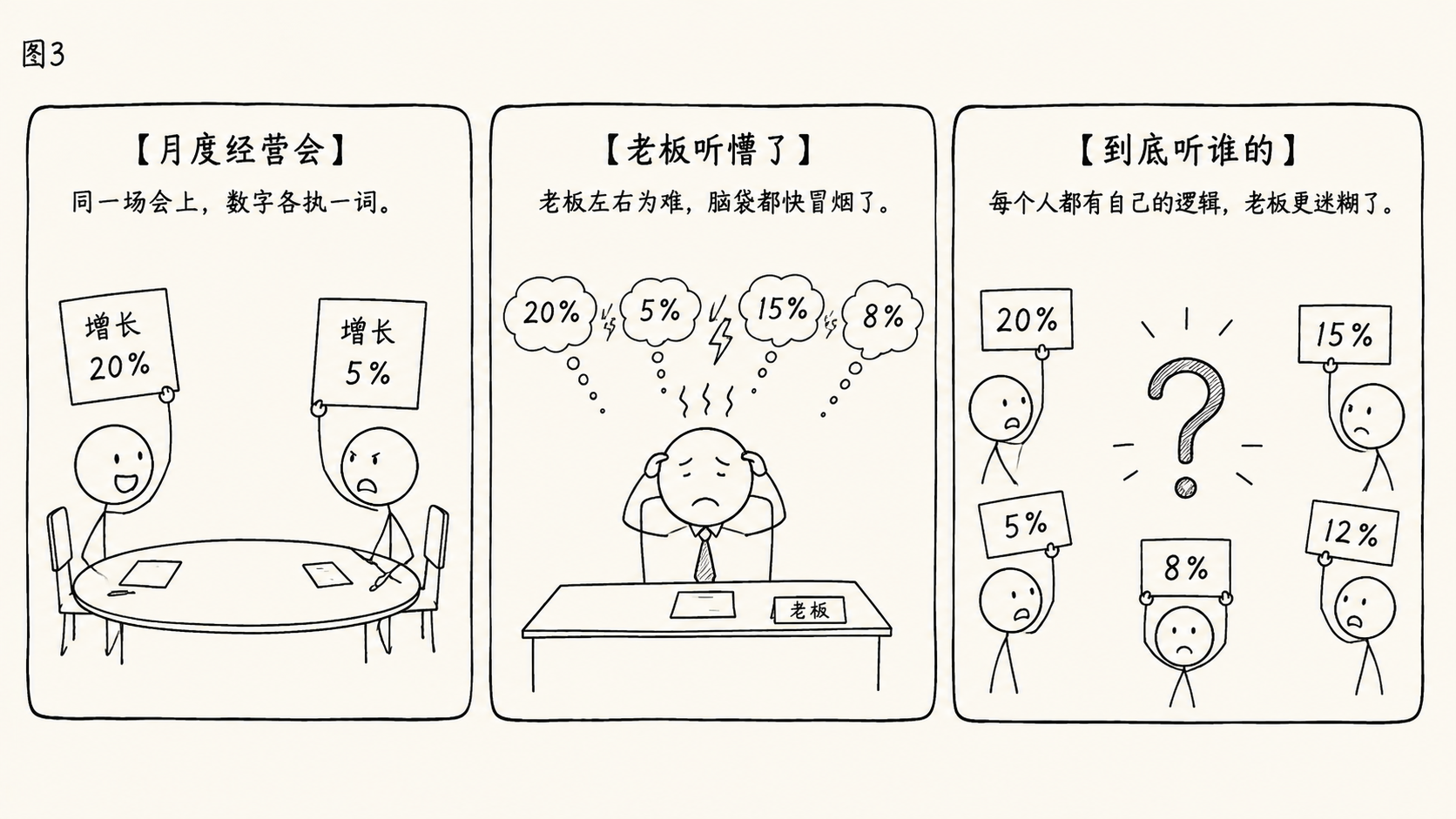 xkcd 漫画 3