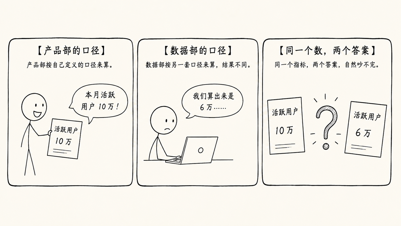 xkcd 漫画 4